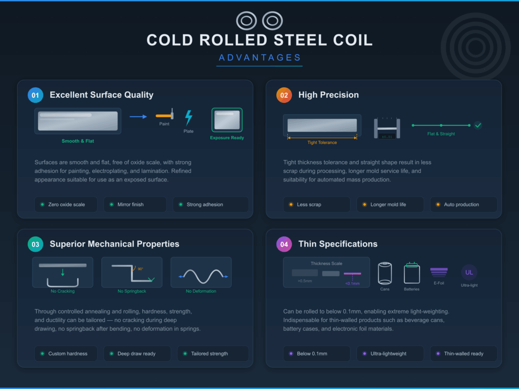 Cold rolled steel coil advantages infographic: surface quality, precision, mechanical properties, thin specifications